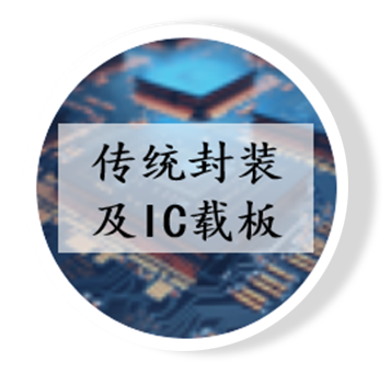 晶圓|先進(jìn)封裝應(yīng)用|封測系列